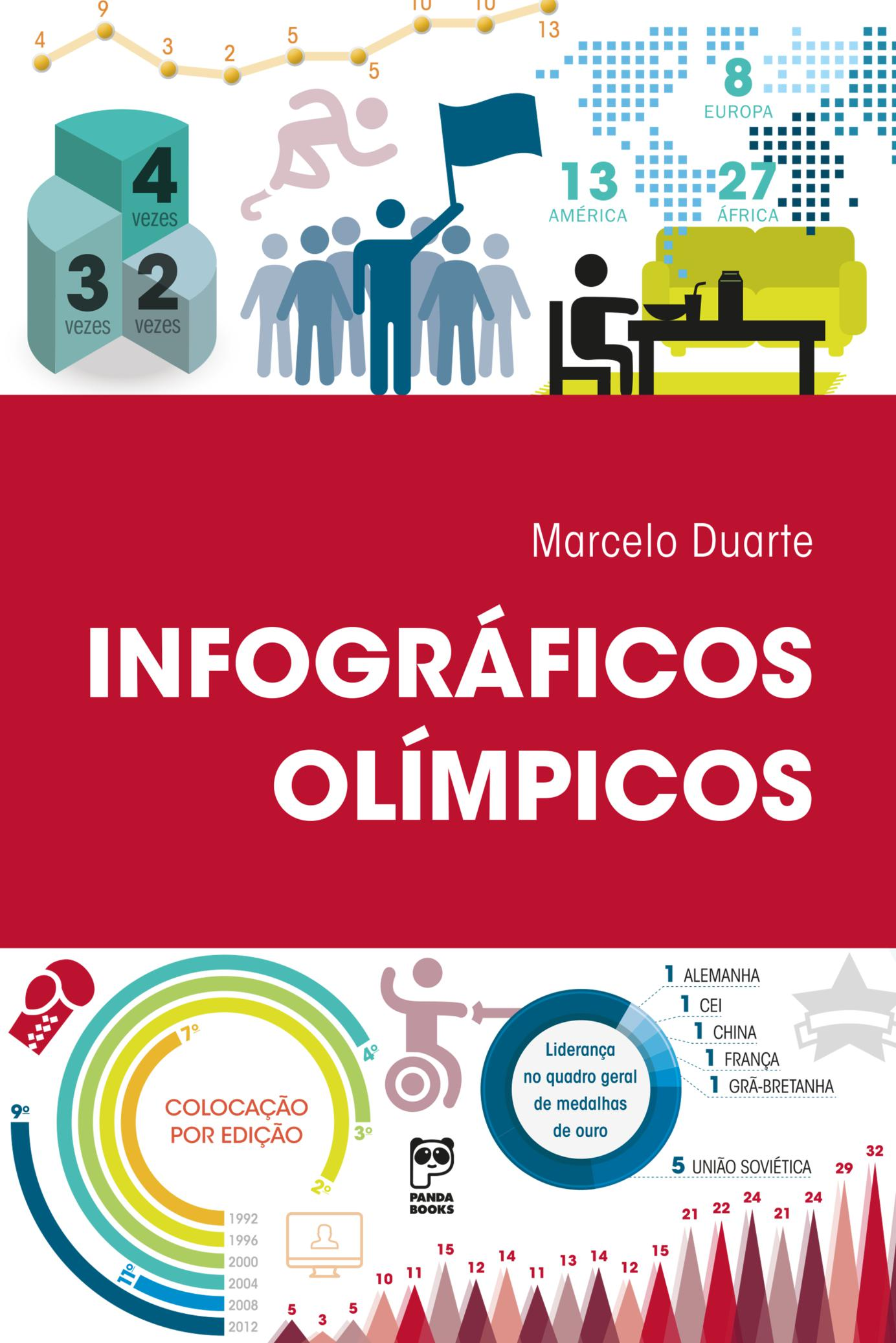 Infográficos olímpicos